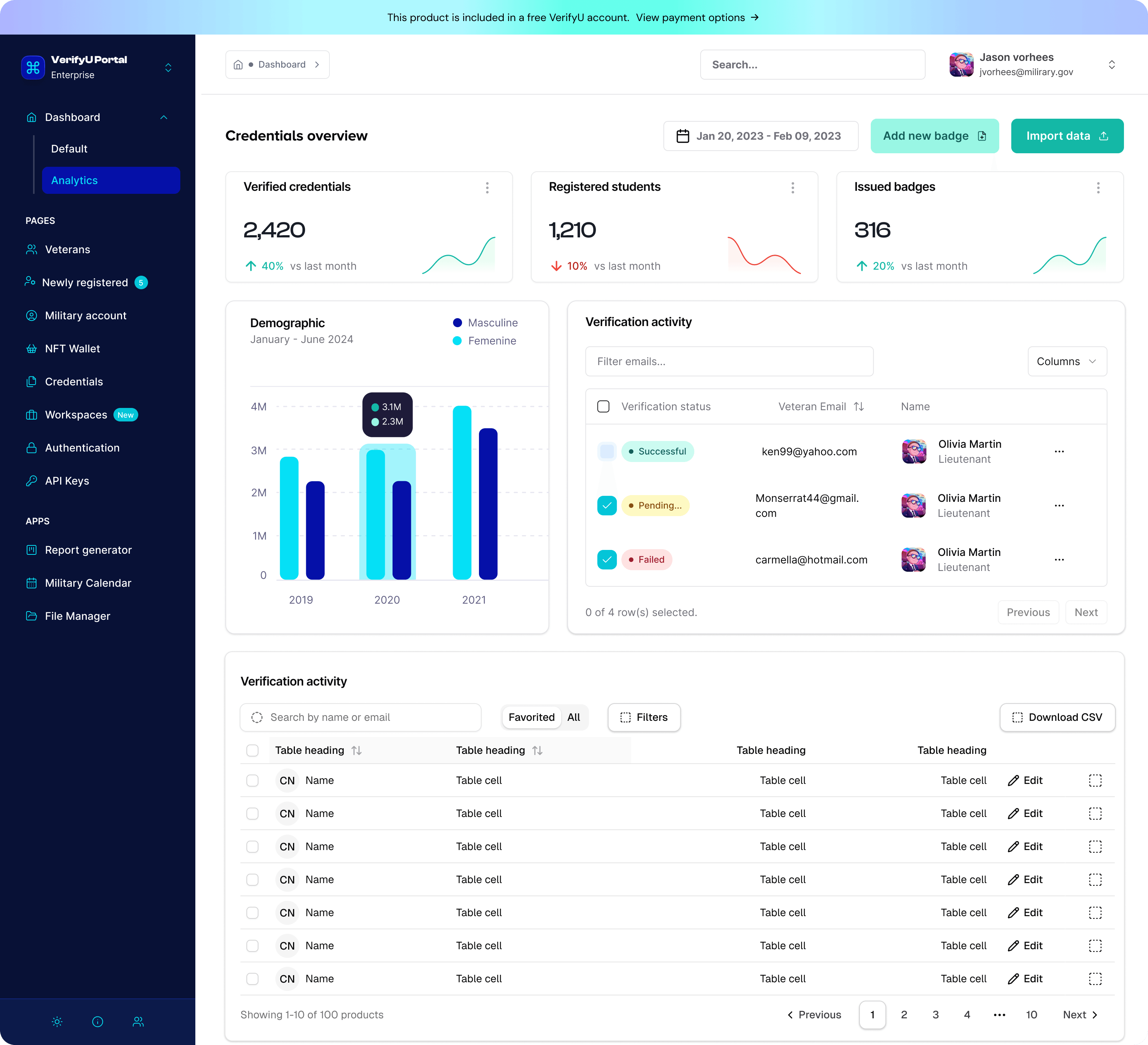 VerifyU platform dashboard