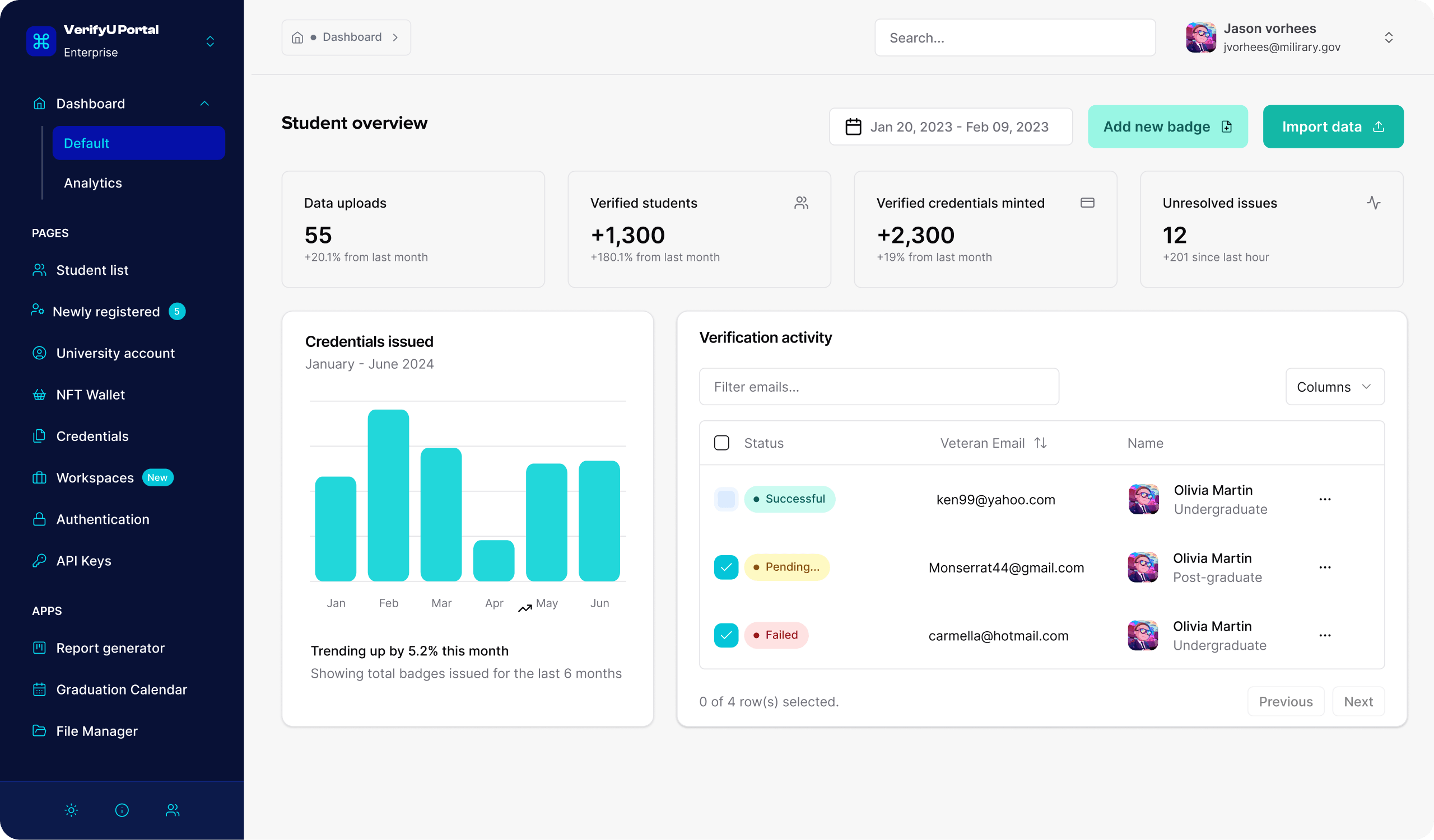 VerifyU platform dashboard
